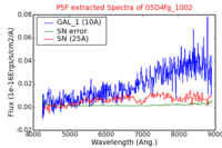 No PSF Spectra !?