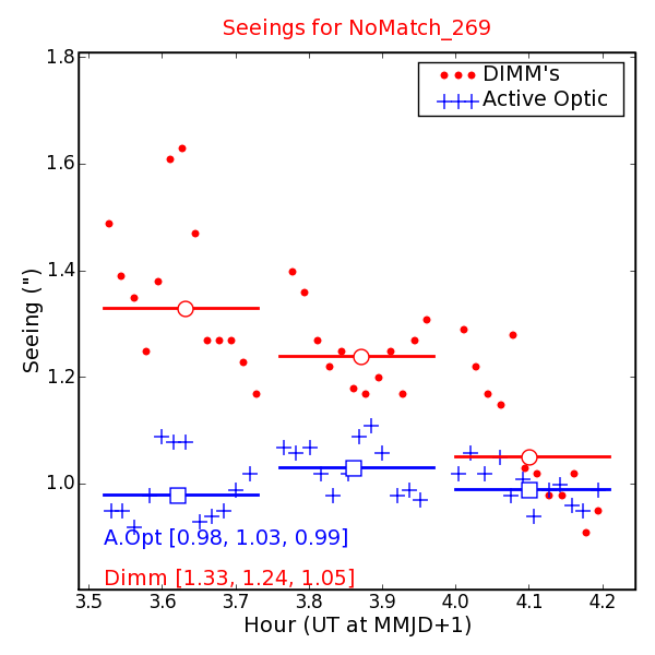 Seeing Measures