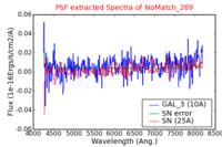 No PSF Spectra !?