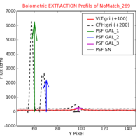 No Extraction Profils !?