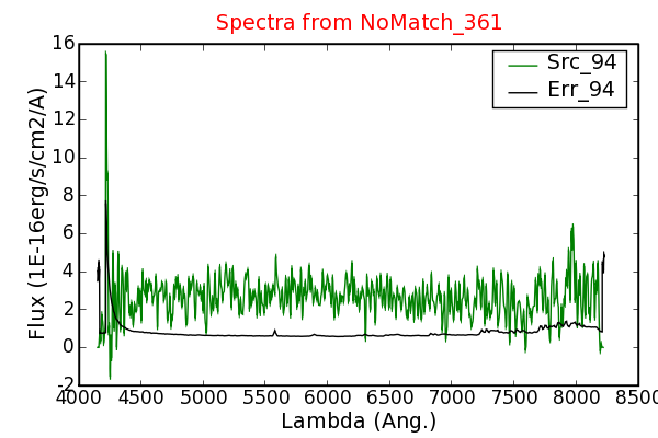 PSO Spectra