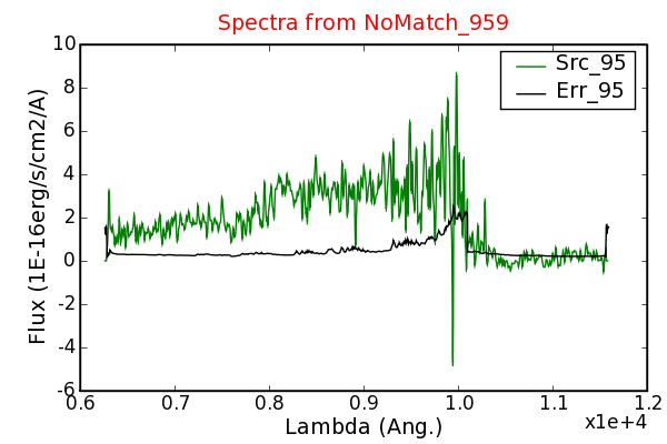 PSO Spectra