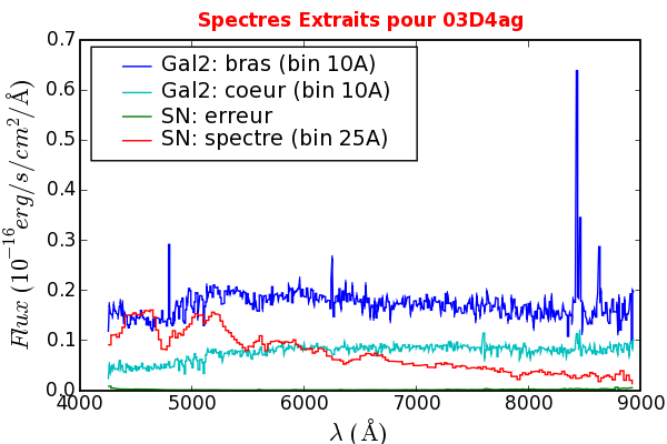 Image 03D4ag_PSFspec