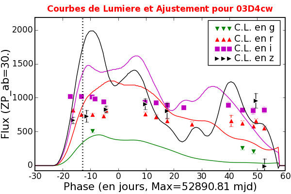 Image 03D4cw_239_SALT2_niceLCFit