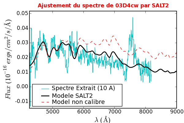Image 03D4cw_239_SALT2_niceSpecFit