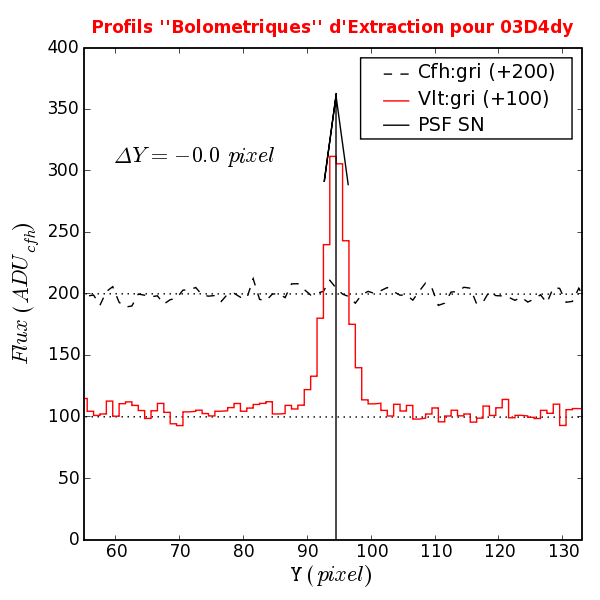 Image 03D4dy_REFextr