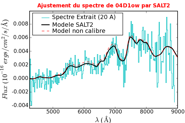 Image 04D1ow_683_SALT2_niceSpecFit