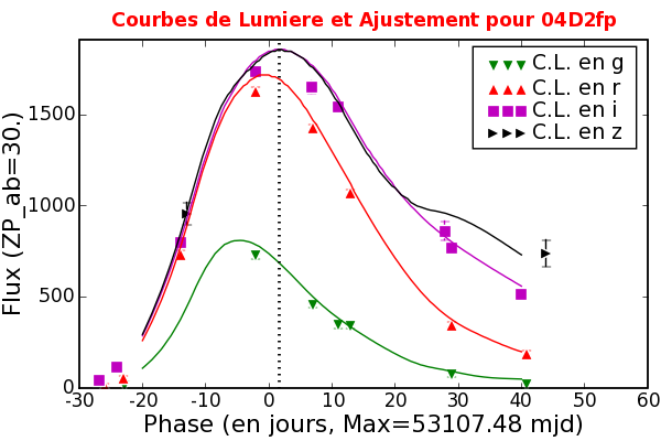 Image 04D2fp_470_SALT2_niceLCFit