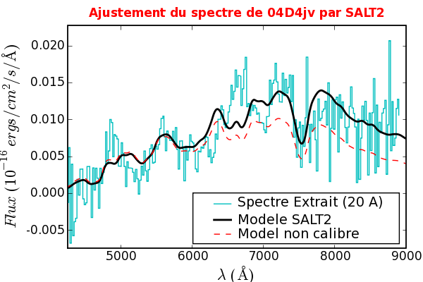 Image 04D4jv_650_SALT2_niceSpecFit