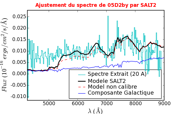 Image 05D2by_775_SALT2_niceSpecFit