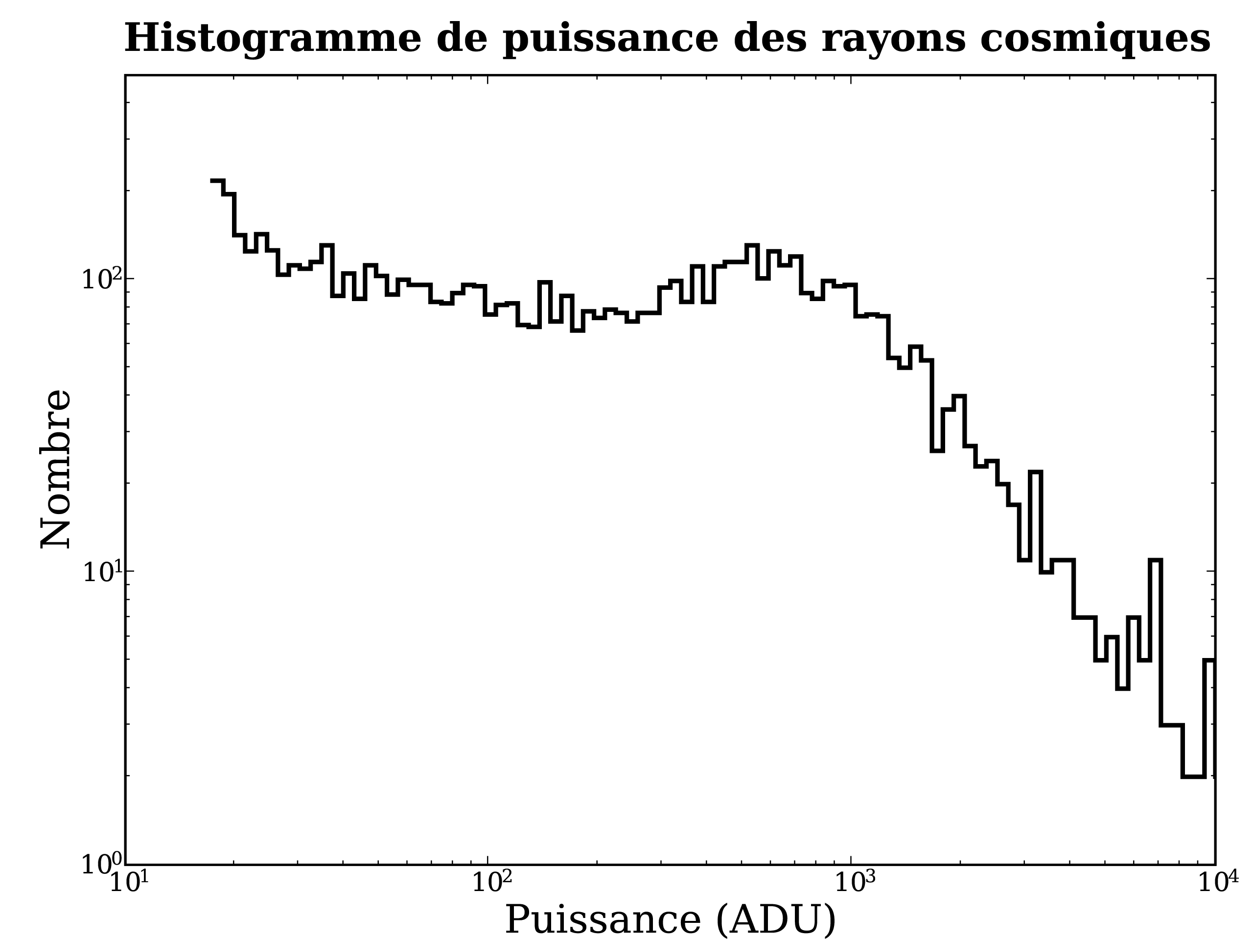 Image Bias25_Cosmic_Histo