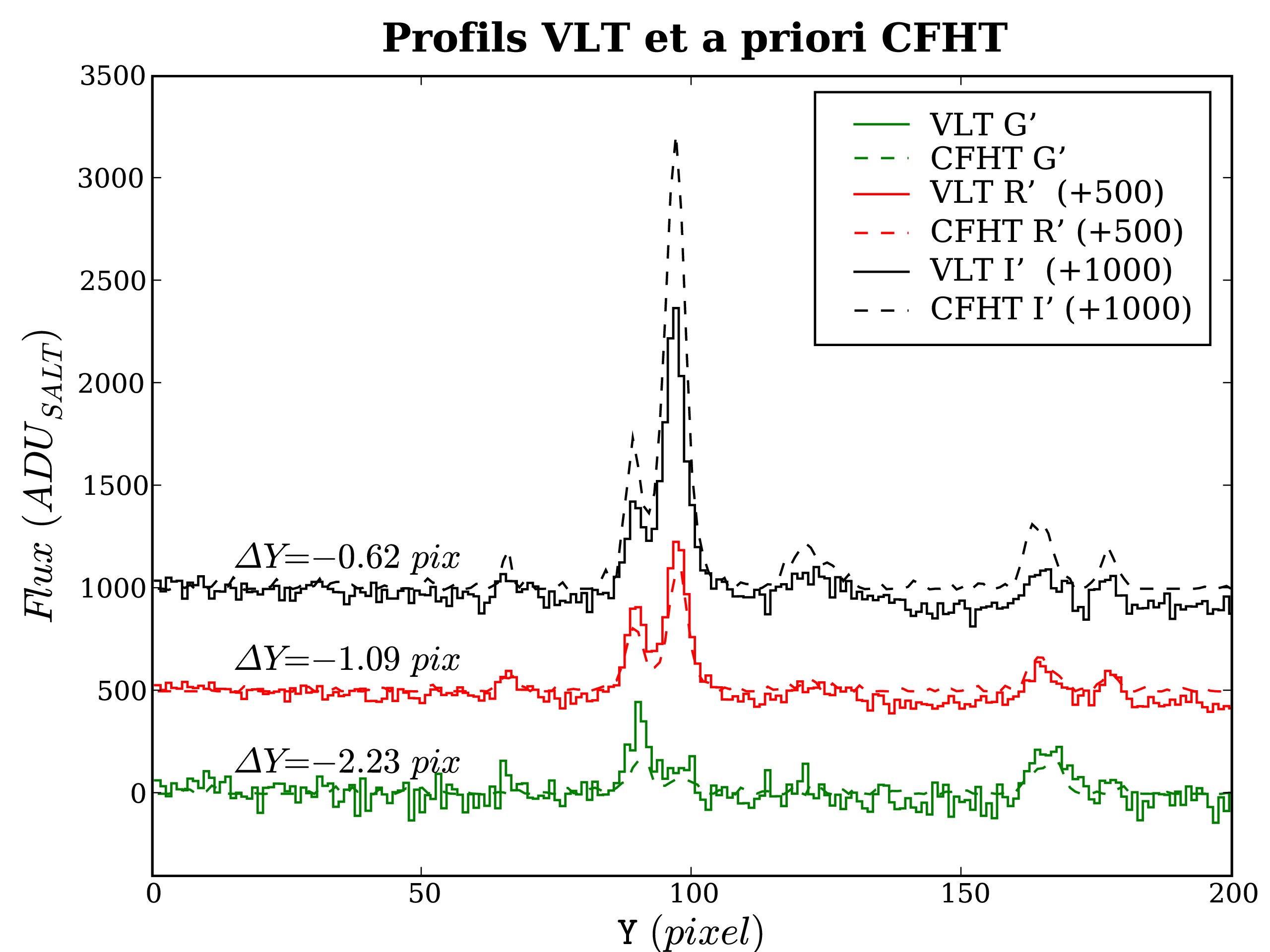 Image Matched_profils