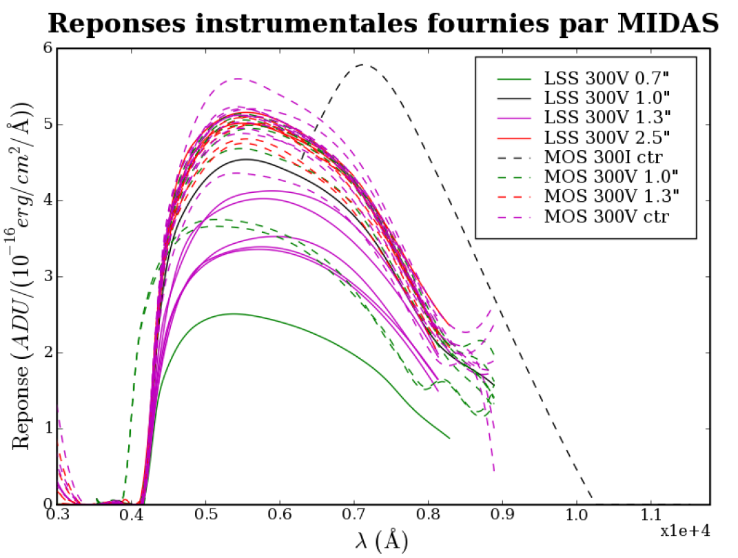 Image Pipe_Resps_UT1
