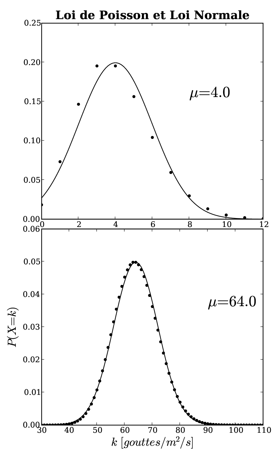 Image Poiss_vs_Normal