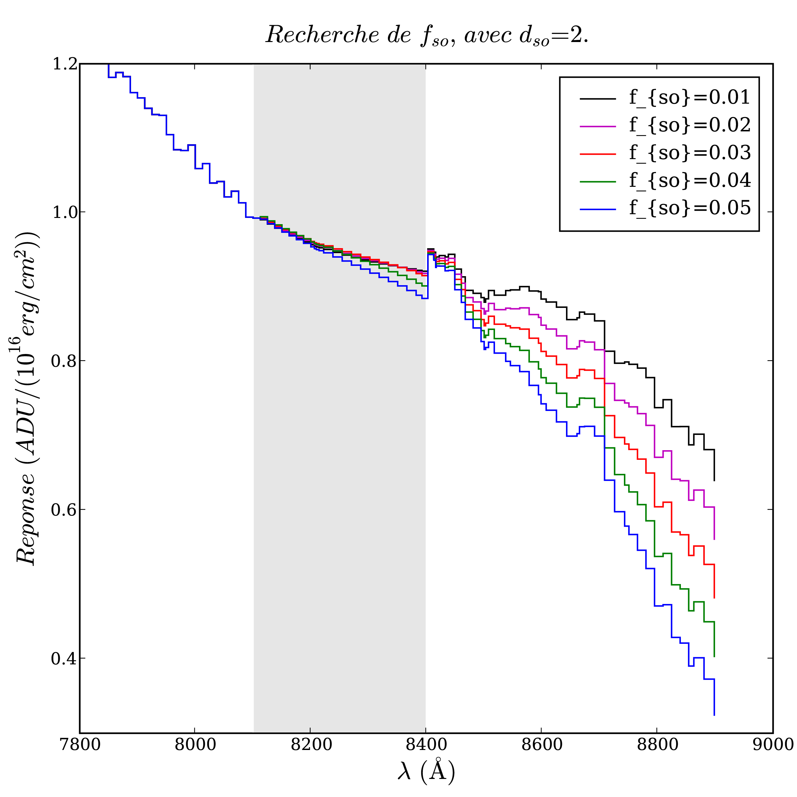 Image SecOrder_guess_frac