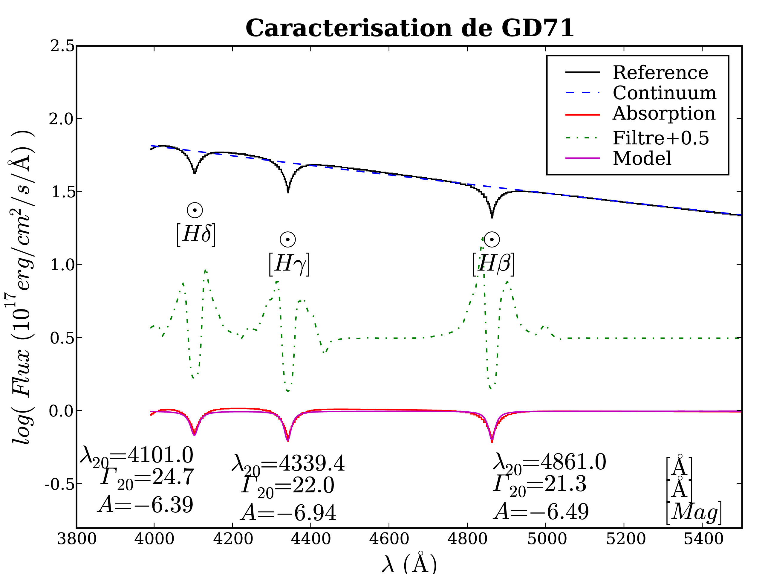 Image StdCaract_gd71