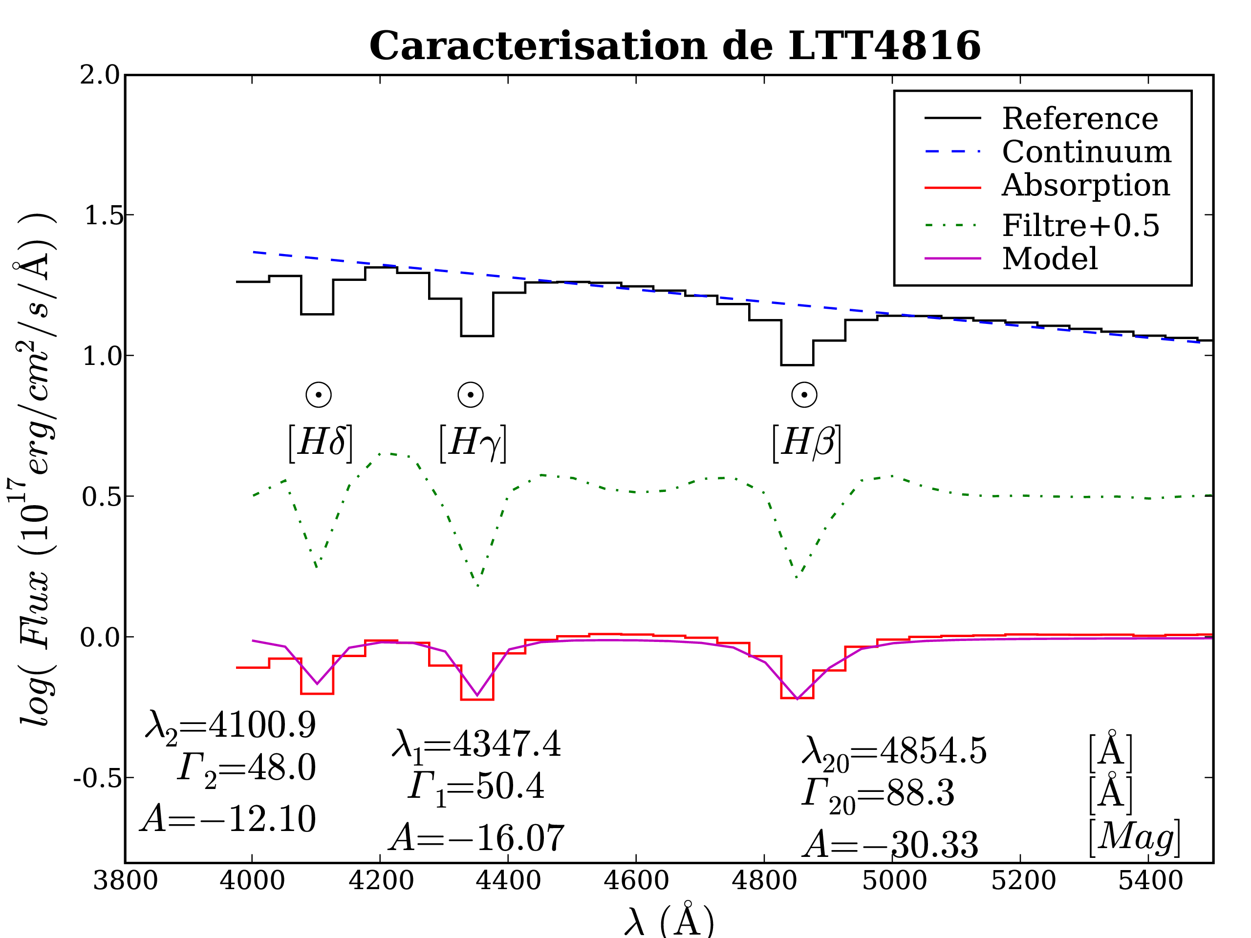 Image StdCaract_ltt4816