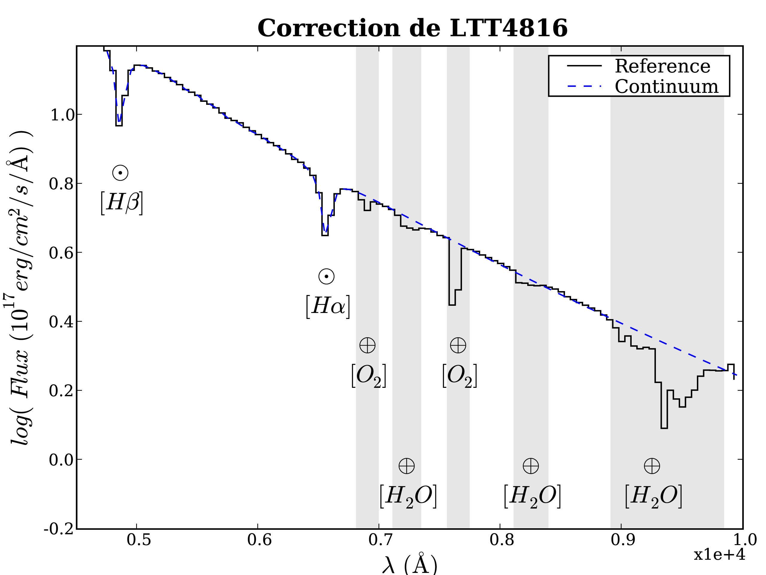 Image StdCorr_ltt4816