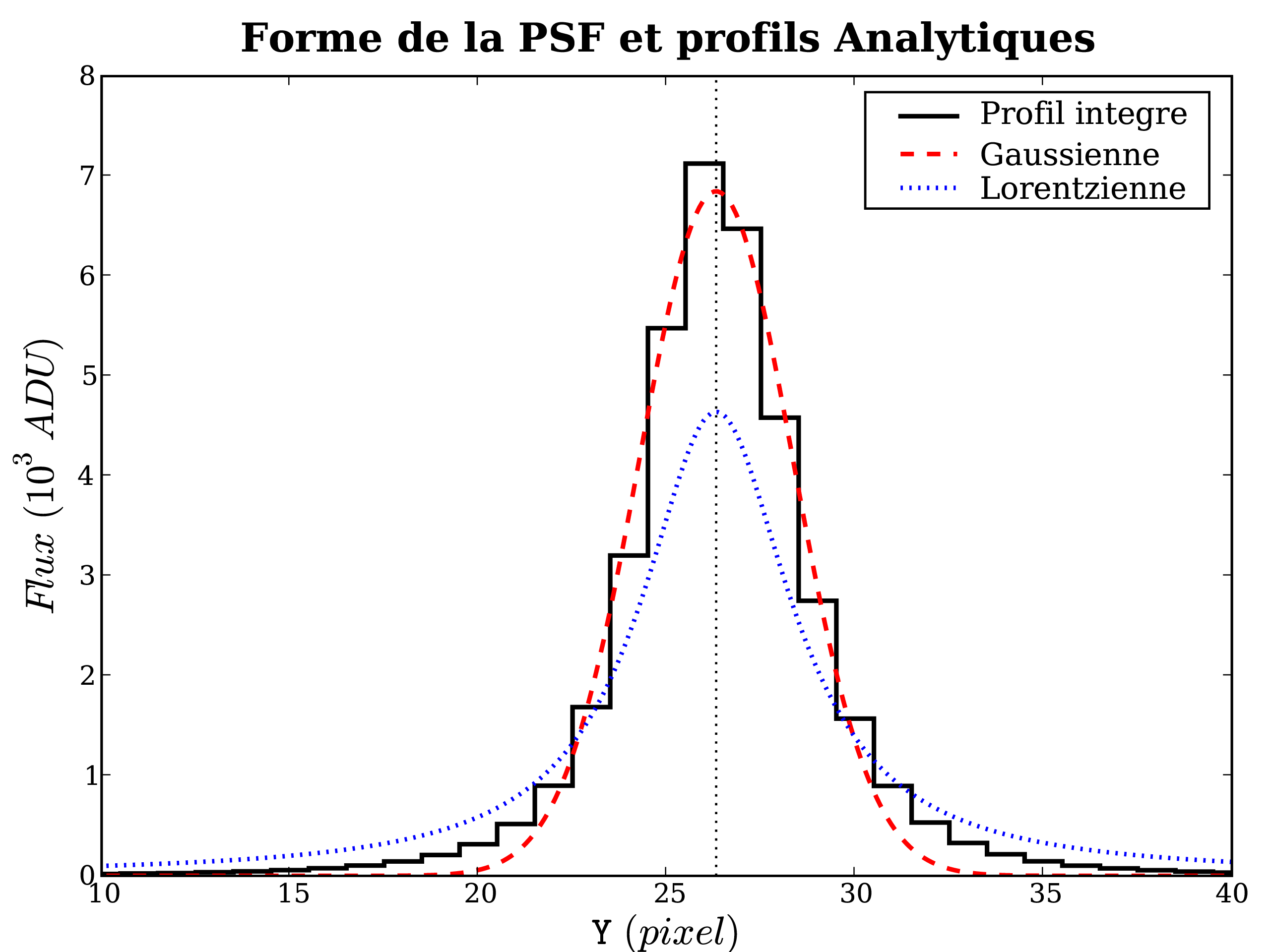 Image Std_ProfilComp