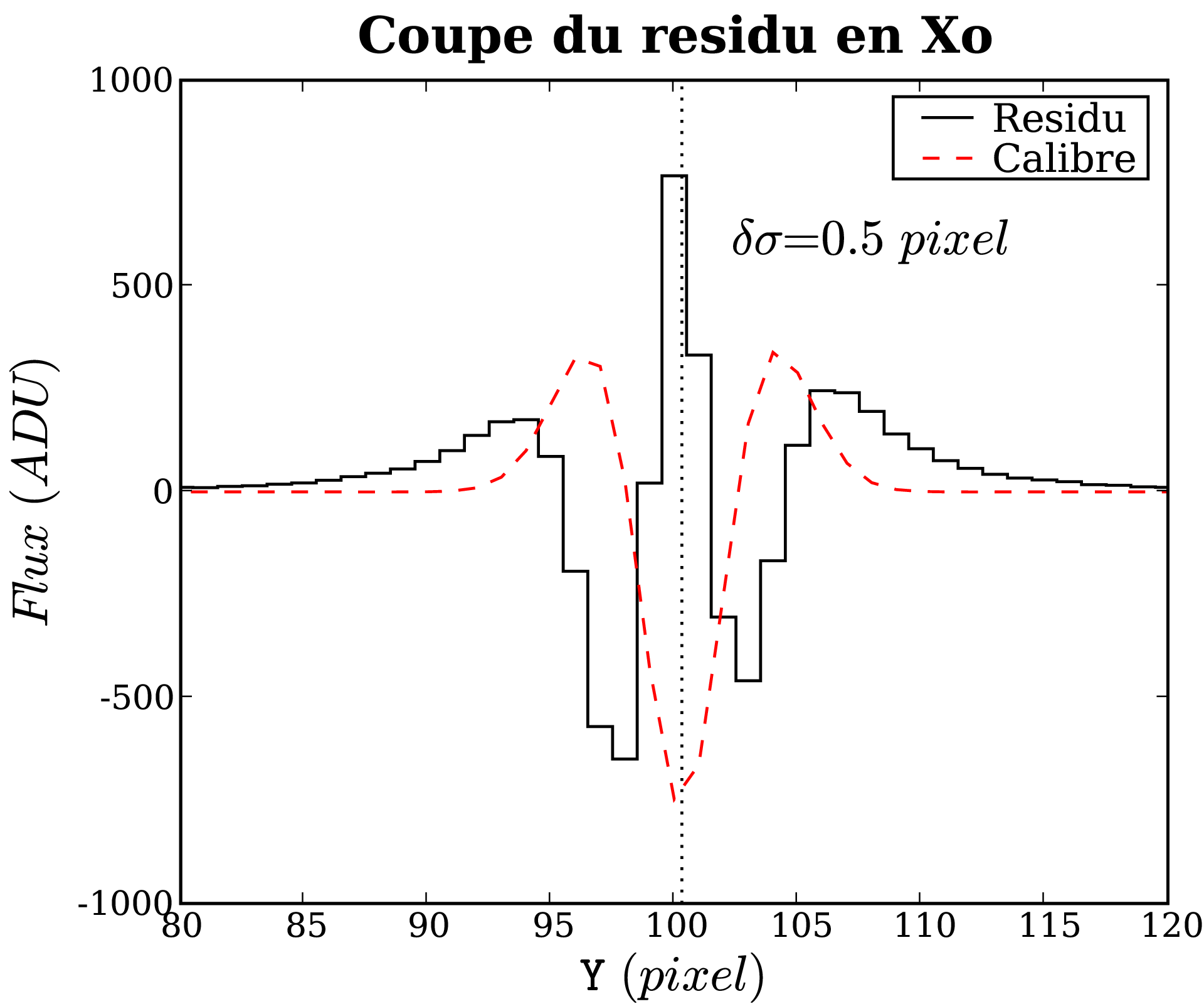 Image Std_dw1_rescut