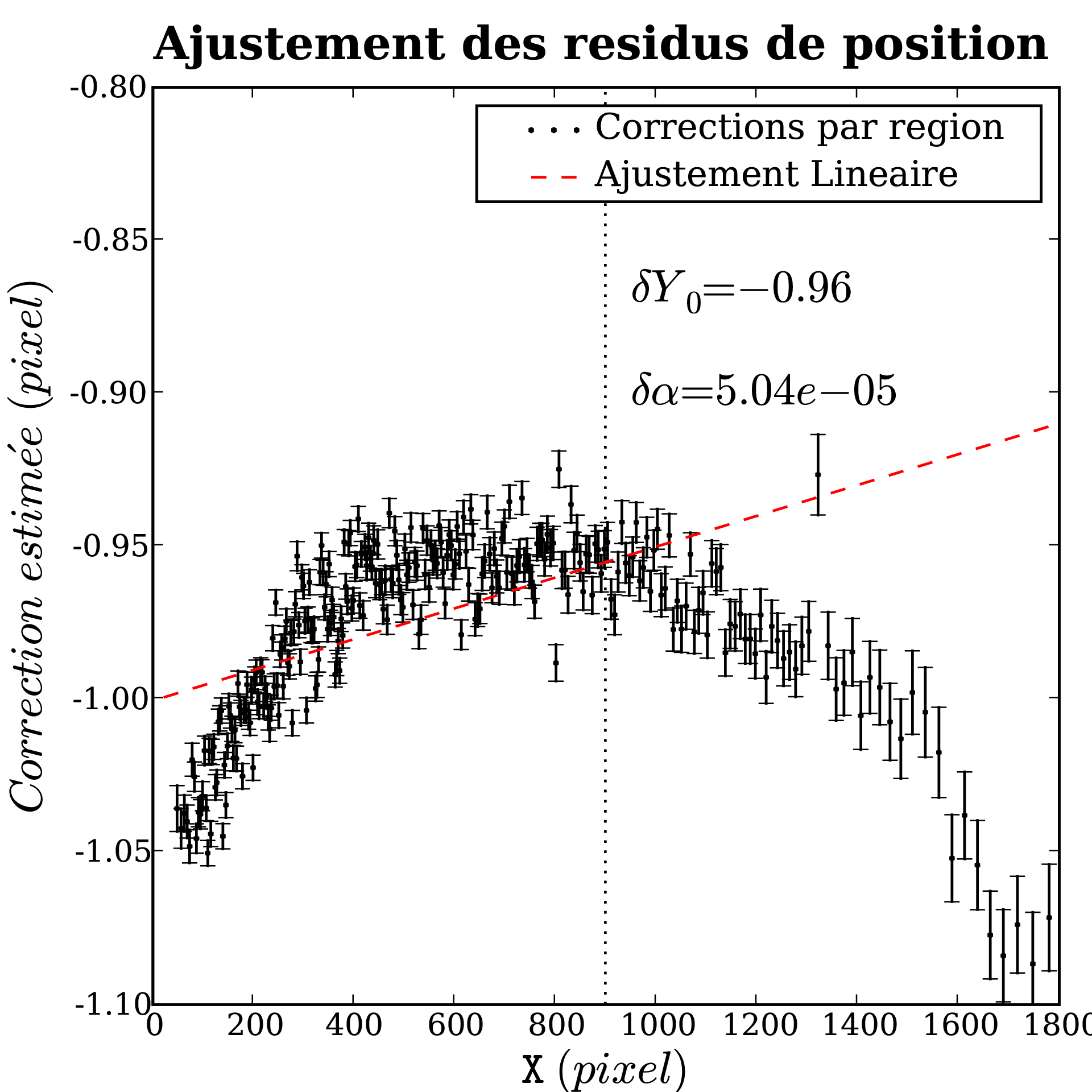 Image Std_dy1_fitpos