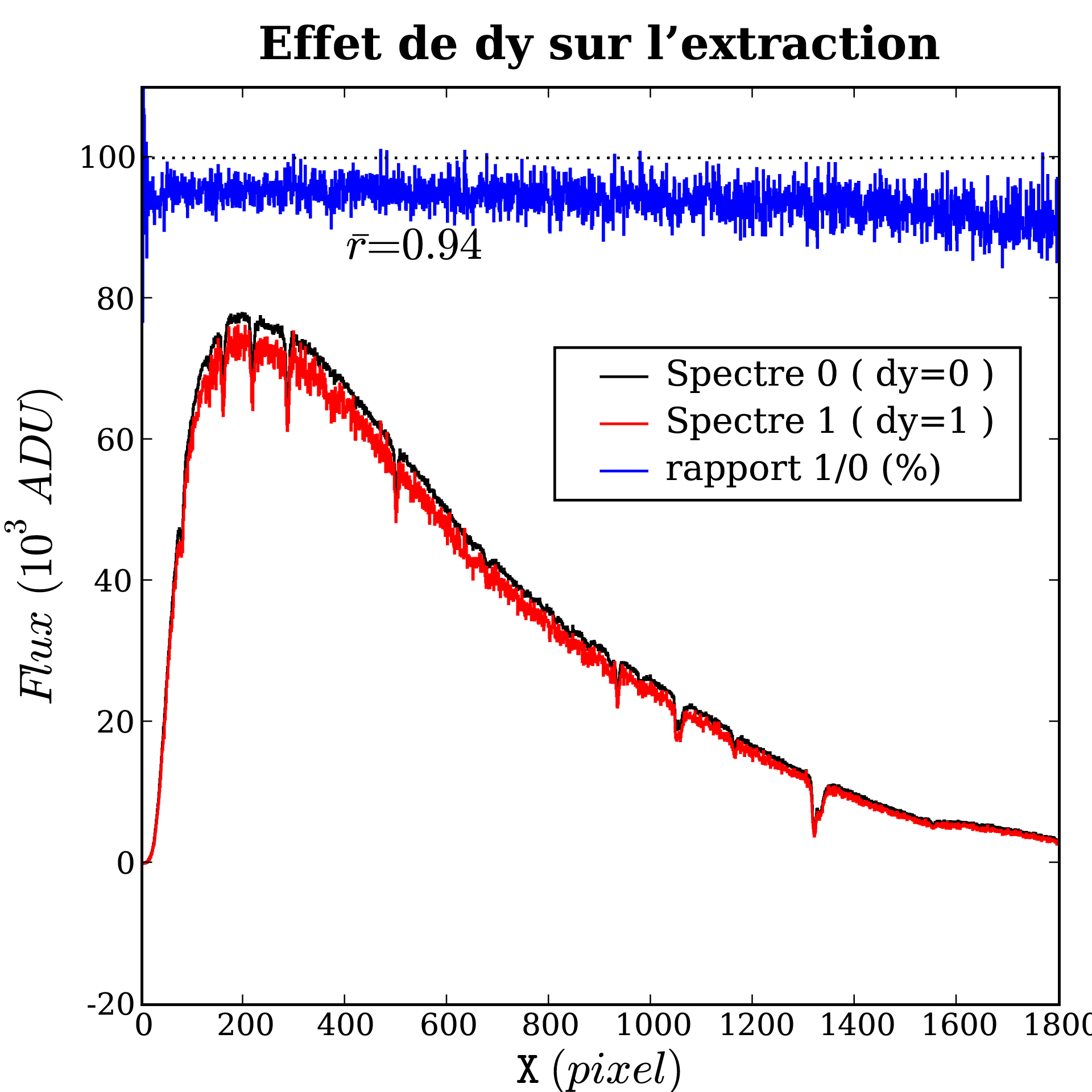 Image Std_dy_on_spec