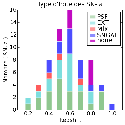 Image Zhisto_Gtype_secureIa