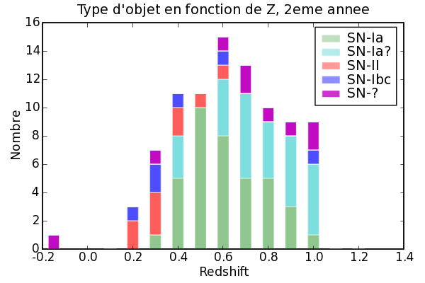 Image Zhisto_perTypes_2Y