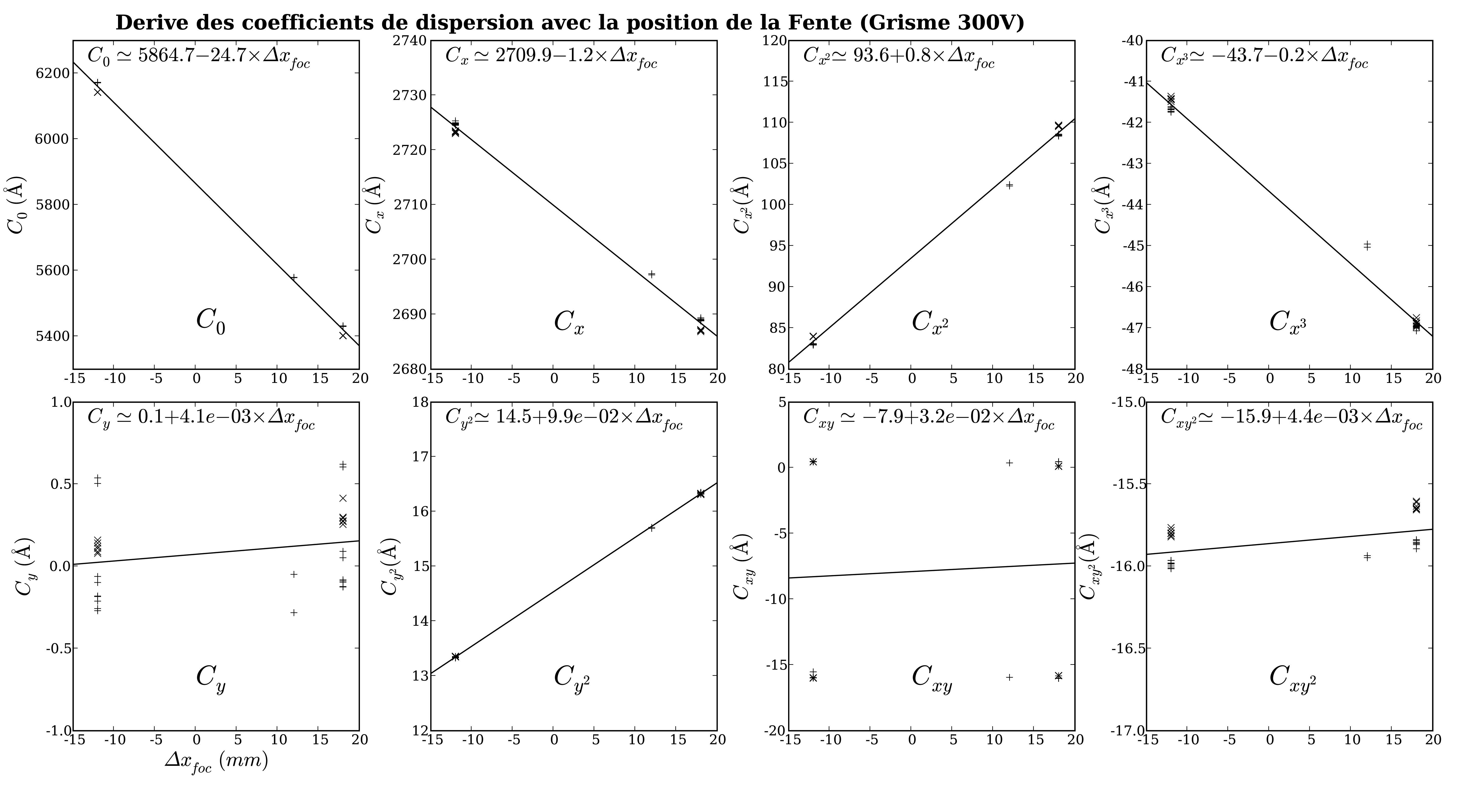 Image dslit_Mid_Cdisp