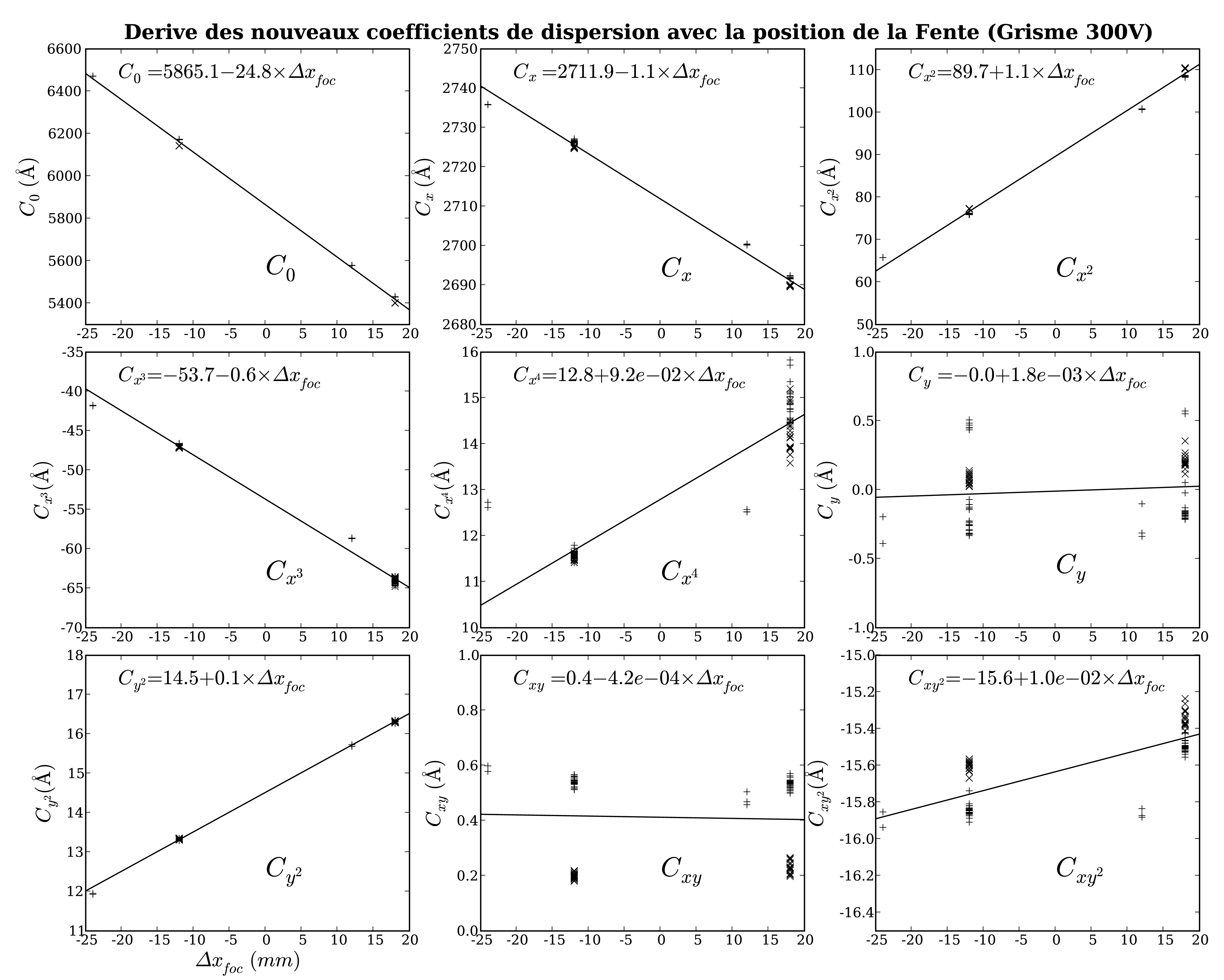 Image dslit_off_Cdisp