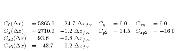 $\displaystyle \begin{array}[t]{lll\vert ll\vert ll}
C_0 (\Delta x) & = 5865.0 ...
...
C_{x3} (\Delta x) & = -43.7 & - 0.2 \Delta x_{foc}\quad & & & &
\end{array}$