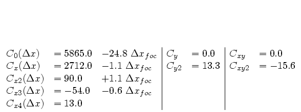 $\displaystyle \begin{array}[t]{lll\vert ll\vert ll}
C_0 (\Delta x) & = 5865.0 ...
... \Delta x_{foc} & & & & \\
C_{x4} (\Delta x) & = 13.0 & & & & \\
\end{array}$