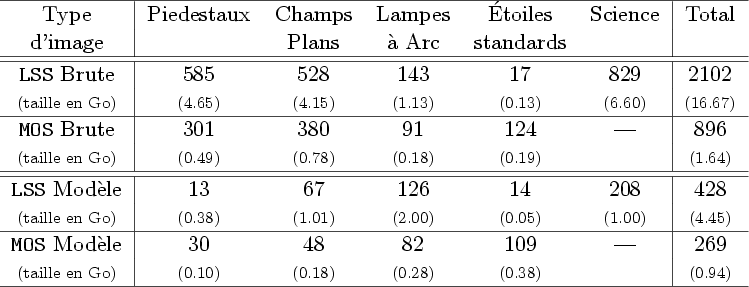 \begin{figure}\begin{center}
\begin{tabular}{c\vert ccccc\vert c}
\hline
Type...
...38)}& & {\scriptsize (0.94)}\\
\hline
\end{tabular}
\end{center}\end{figure}