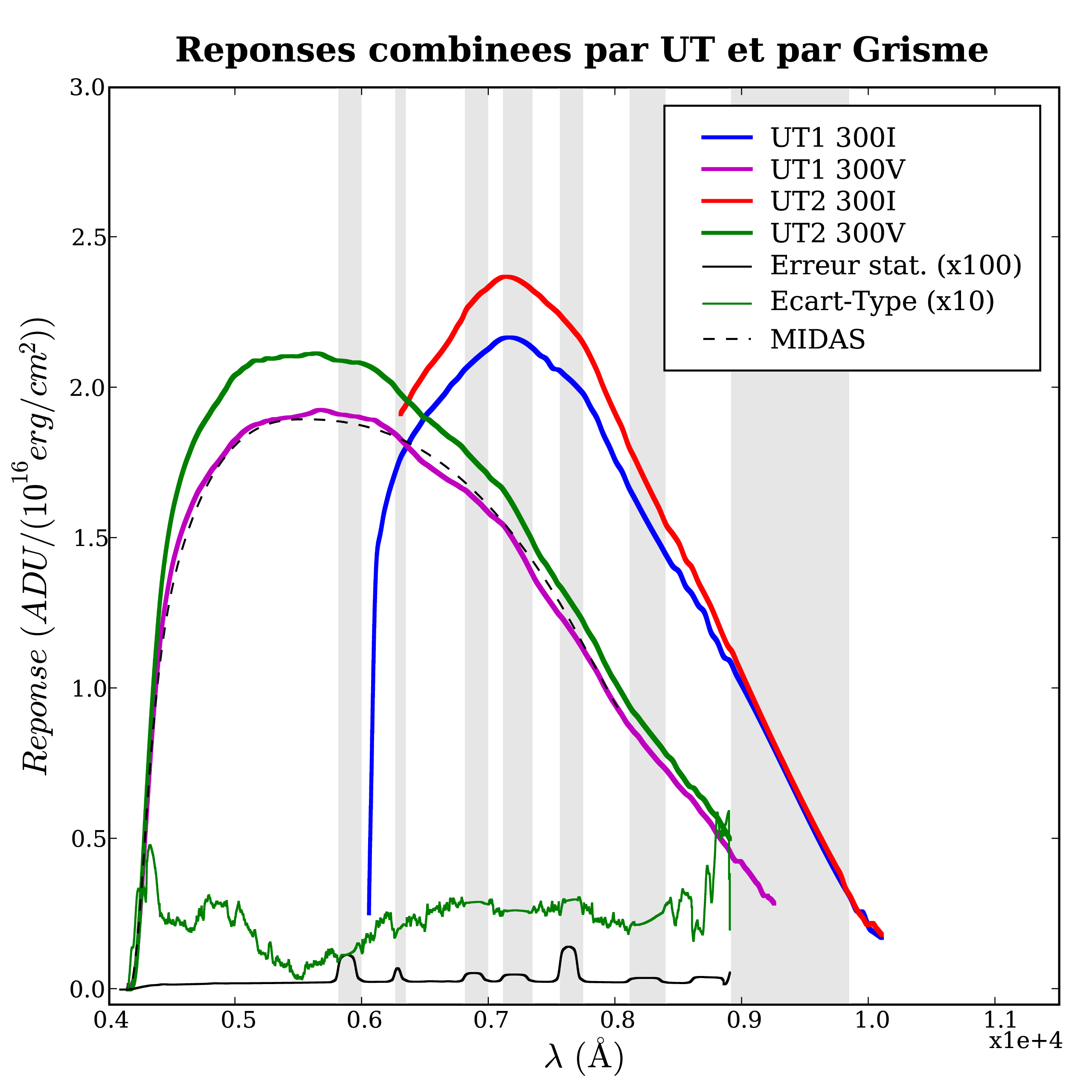 Image newOff_MasterResp