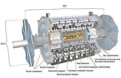 Le détecteur Atlas au CERN